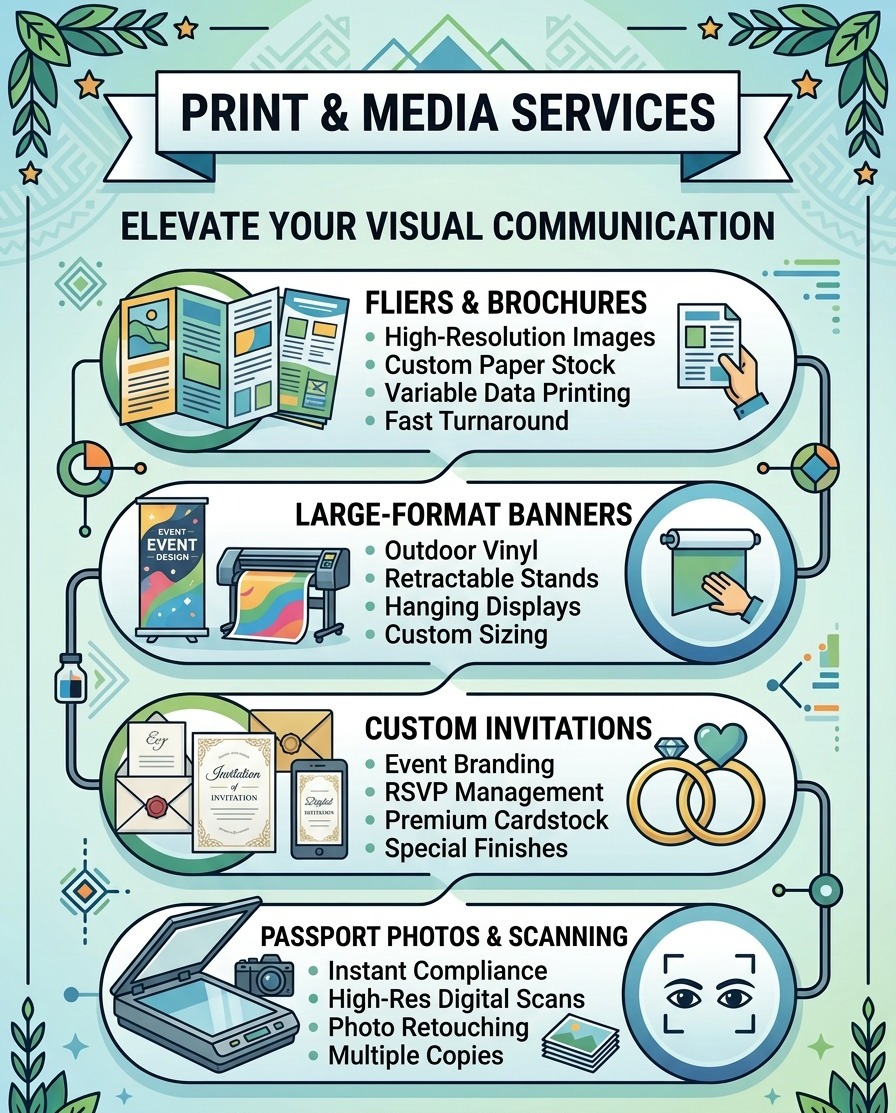 Print & Media Services