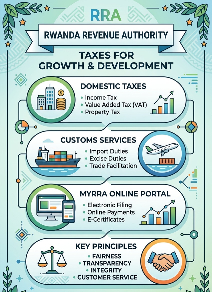 Official & Authority Services